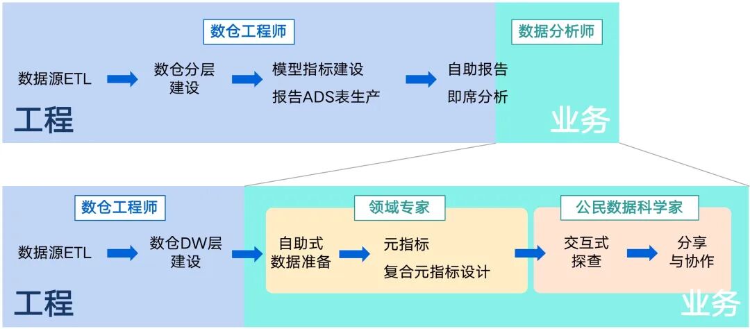 覆盖数万研发人员，字节跳动首次公开效能度量核心技术！ 配图 16