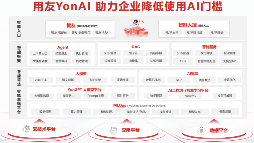 卷模型还是做平台？ 配图 3