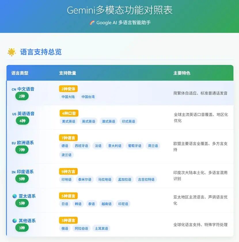 给AI装个眼睛——能说、能看、能分享屏幕 配图 24