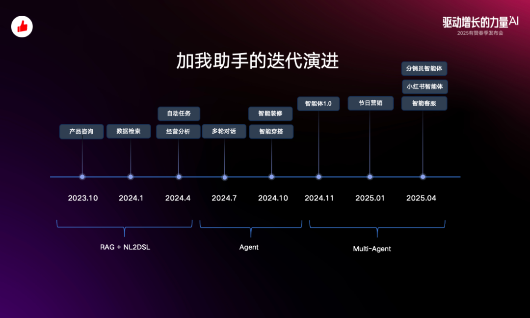 从概念到落地：有赞 Agent 应用与探索 配图 5