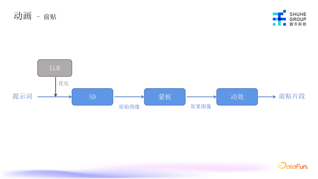 AIGC技术：如何用人工智能革新营销素材创作？ 配图 9