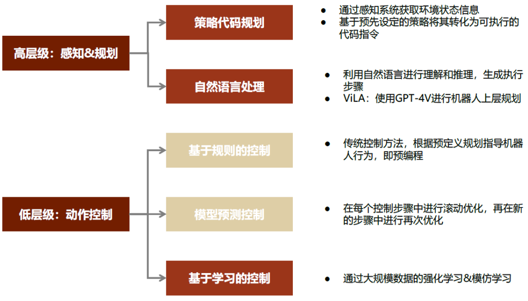 中金 | 具身智能：AI下一站 配图 17