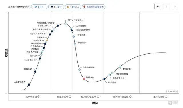 风雨飘摇的数据中台，如何在大模型的风口下完成救赎与涅槃重生 配图 3