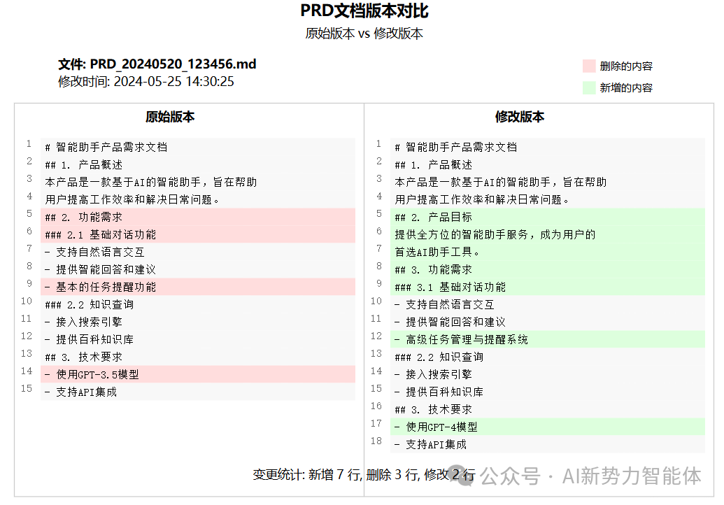 Agent驱动产品研发管理[续集]：如何用AI大模型打造PRD全流程自动化 配图 3