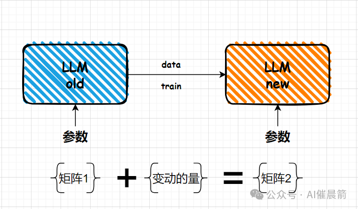 关于大模型微调那些事