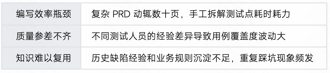 生成率从8%到60%：快手智能测试用例生成系统的四阶进化 配图 4