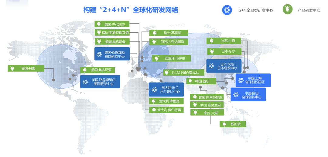 美的变革转型为什么大多数能成功 配图 2