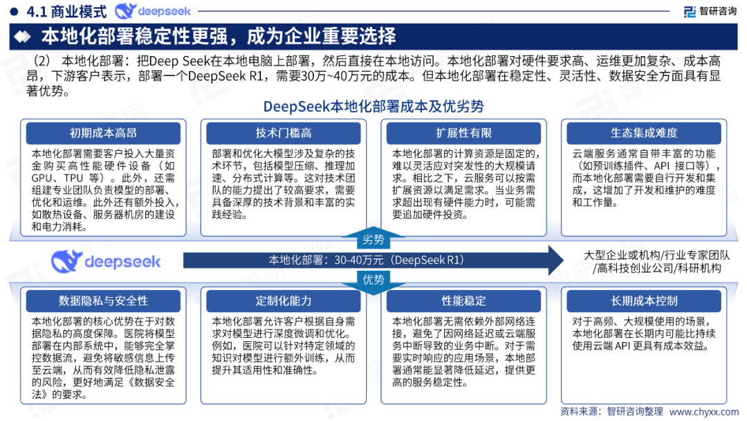 DeepSeek技术全景解析 配图 27