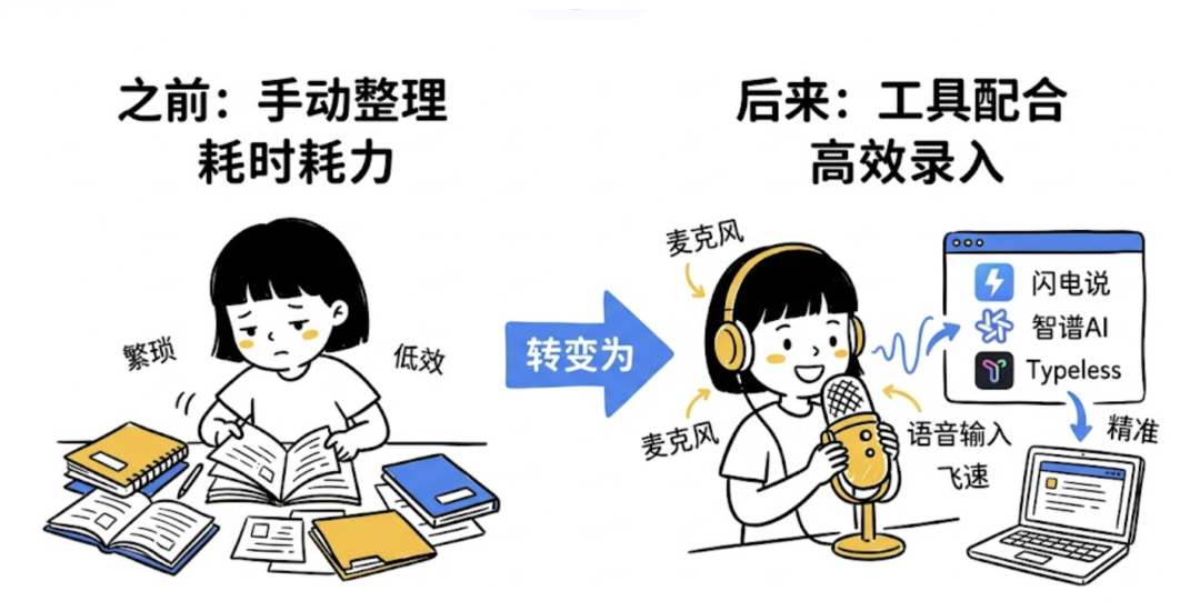 用 OpenClaw 构建个人知识库：从几百字到 10 万字，让 AI 真正懂你 配图 10