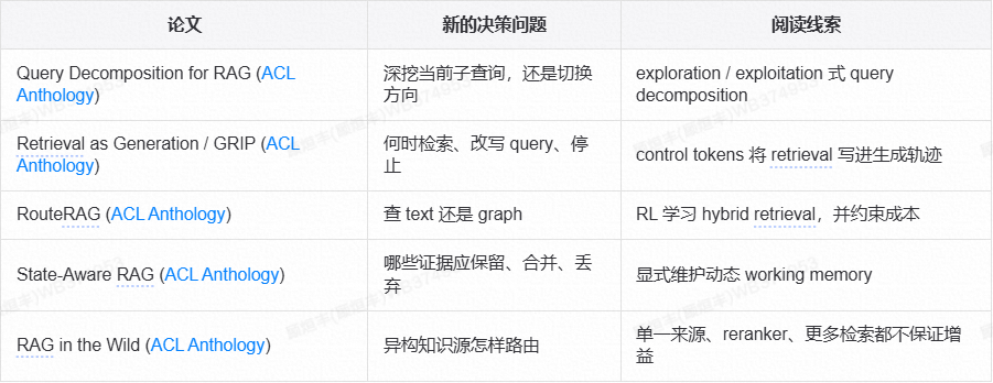 参数化 Memory 漫谈（纯干货） 配图 54