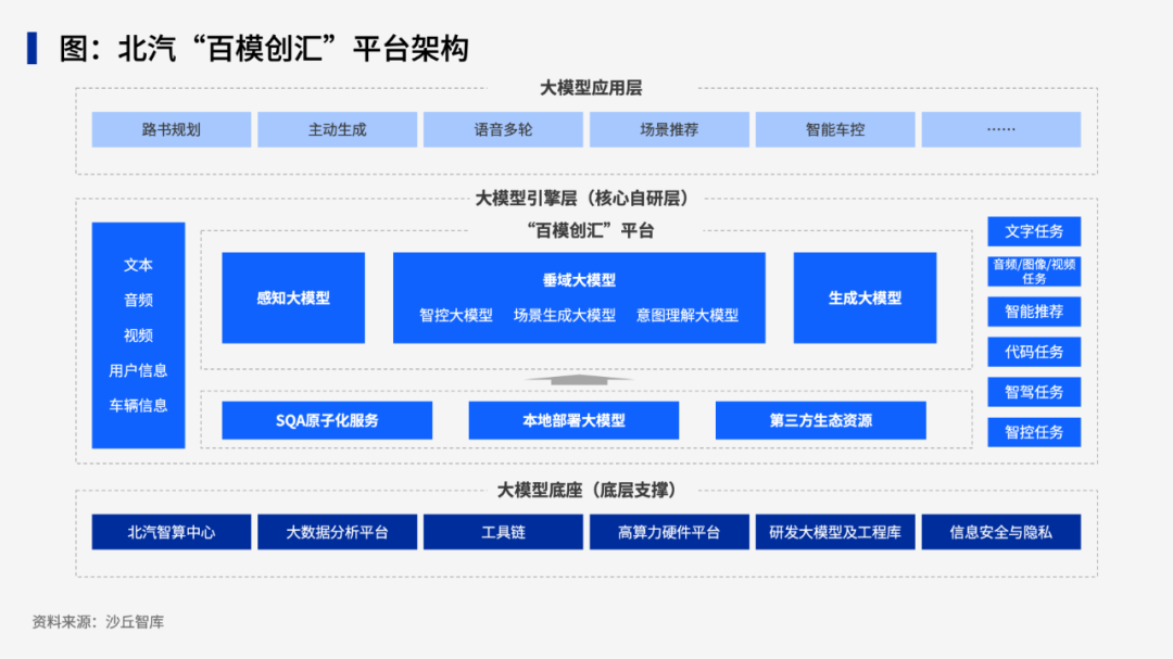 未来已来！蔚来、极氪、上汽、北汽等十大车企借助大模型革新汽车产业 配图 4
