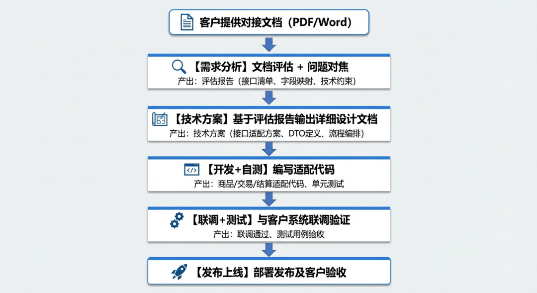 面向Skills编程-淘宝企业购端对端研发提效实践 配图 8