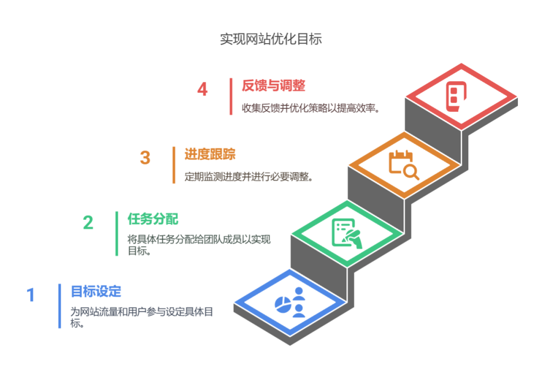 智能创作