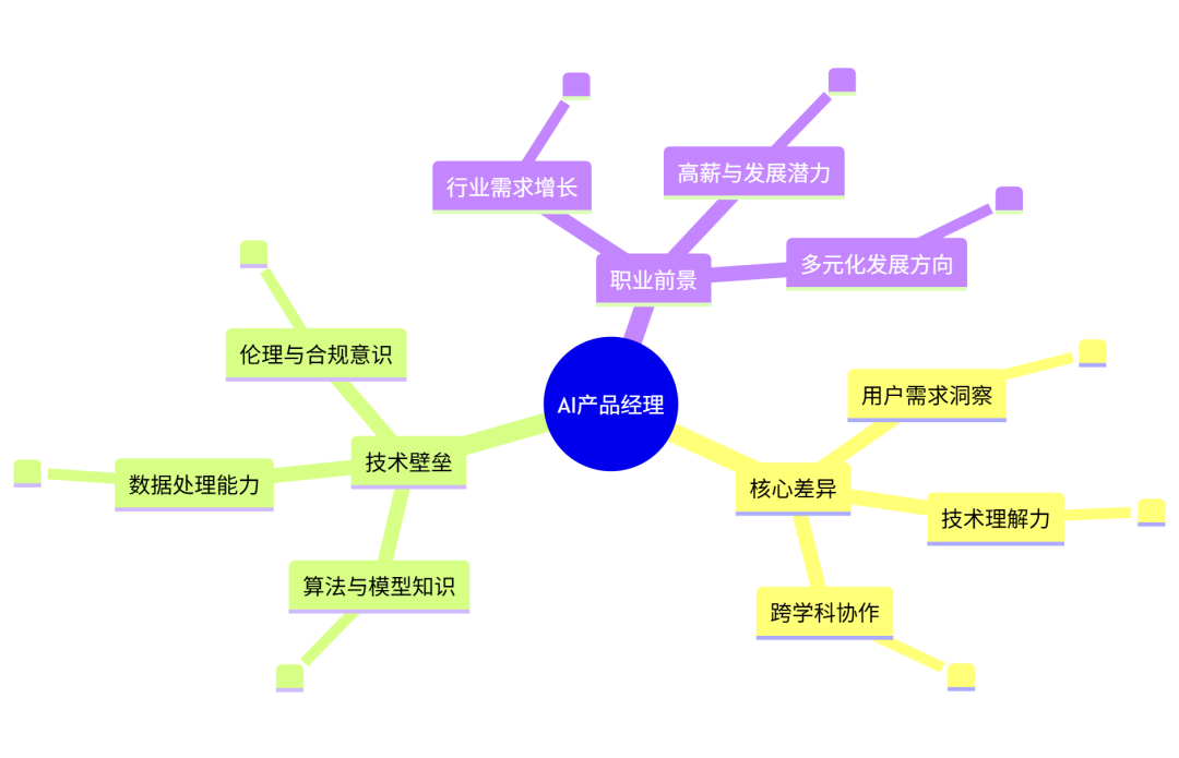 传统产品经理 VS AI产品经理：谁才是未来十年的黄金职业？