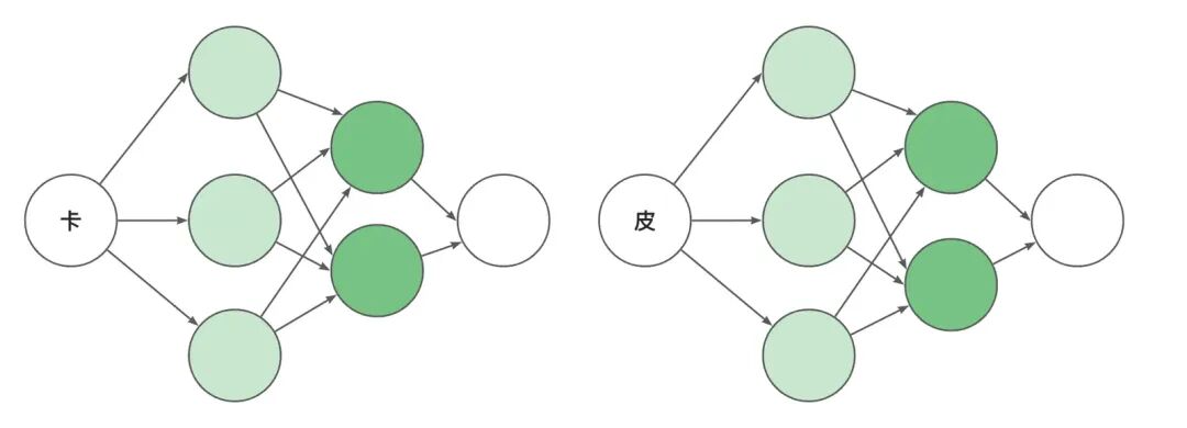 AI 世界生存手册（一）：从LR到DeepSeek，模型慢慢变大了，也变强了 配图 64