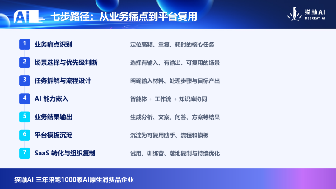 直播回顾 | 如何找到第一个值得用 AI 改造的业务场景 配图 3