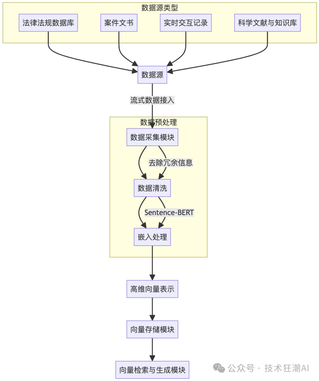 Dynamic RAG实战：解决知识增强中的动态更新挑战 配图 14