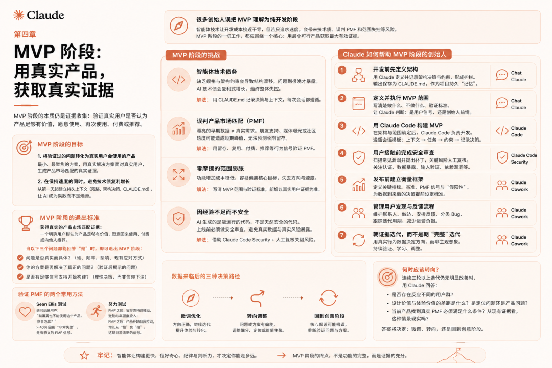 《创始人手册：打造一家 AI 原生初创公司》 配图 4