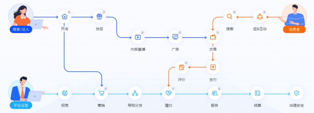 电商AI