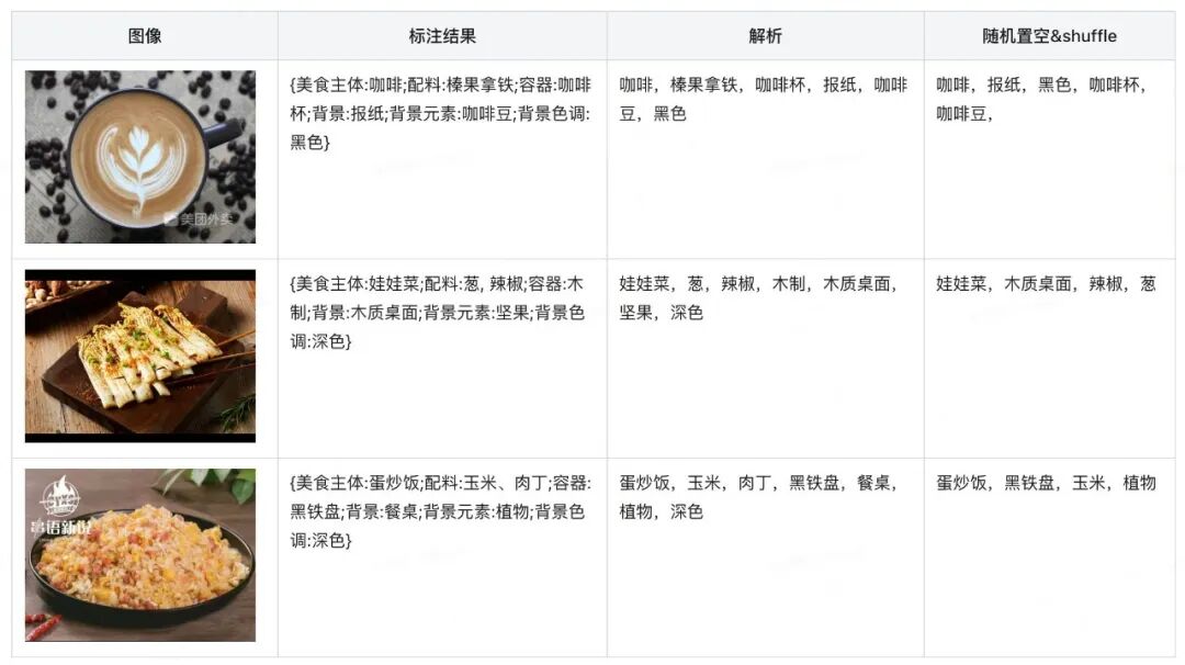美团外卖AIGC视觉创意的探索与实践 配图 5
