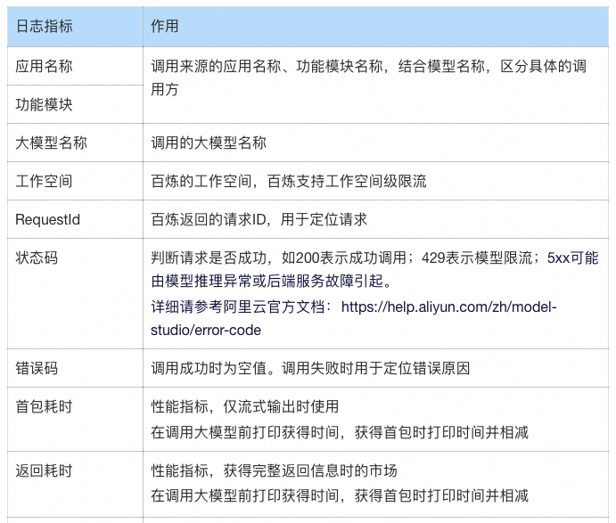 大模型可观测1-5-10：发现、定位、恢复的三层能力建设 配图 3