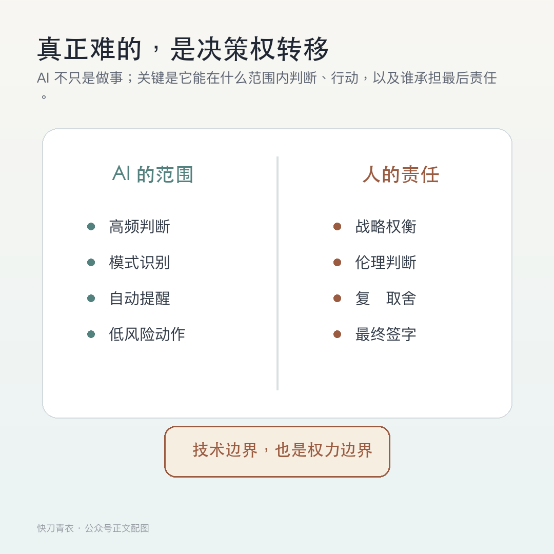AI Native 组织的本质，不是用 AI 提效，而是重写公司怎么运转 配图 6