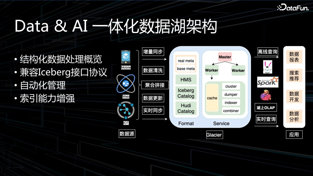 OPPO 下一代大数据 AI 一体架构实践 配图 8