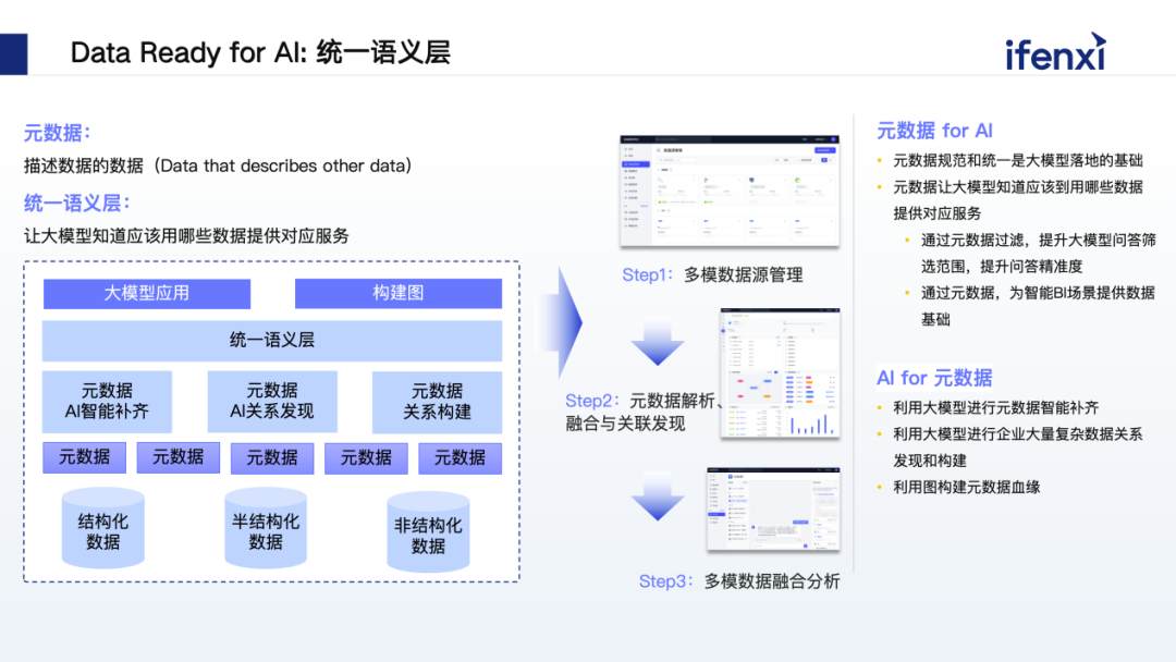 融合企业内部数据，赋能工业场景多模态智能决策 配图 8
