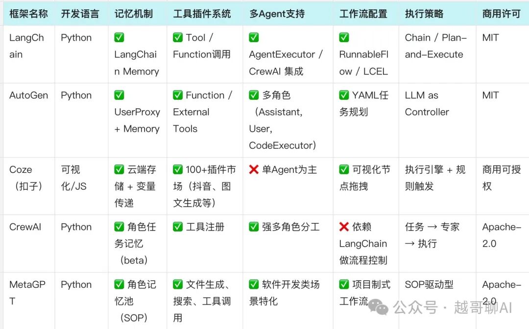 万字长文！AI智能体全面爆发前夜：一文讲透技术架构与行业机会 配图 20