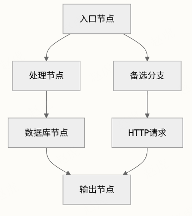 字节跳动扣子Coze 开源coze Studio （2） 配图 28