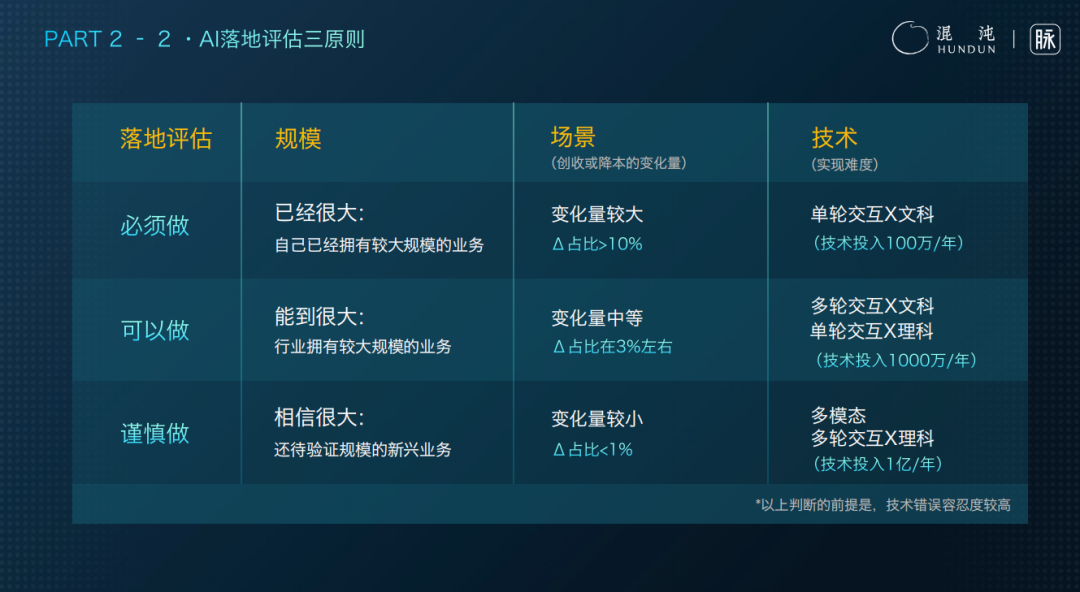 脉脉林凡：AI落地商业的3词6字5概念 配图 11