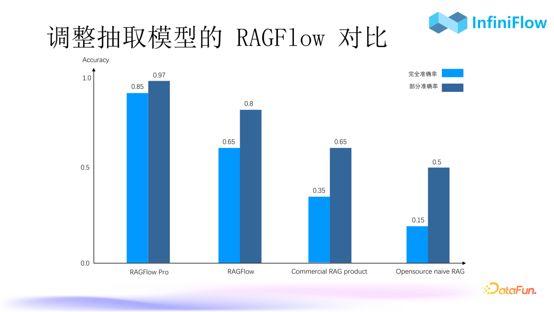 RAG 2.0性能提升：优化索引与召回机制的策略与实践 配图 6