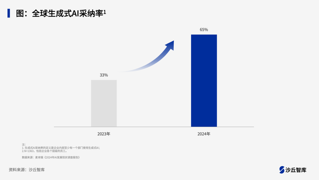 大模型深入业务，10家国外头部企业大模型应用实践