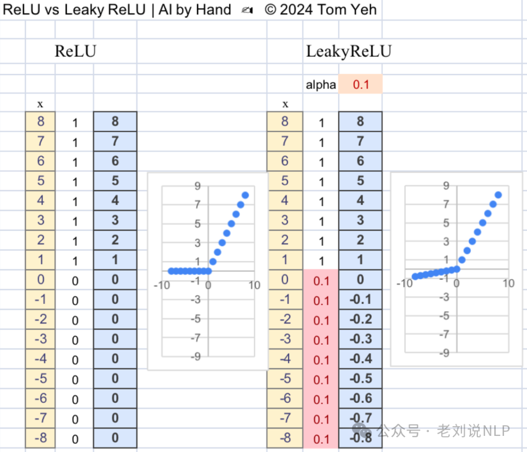 如何引入chunk层级优化RAG性能：从树结构RAPTOR到GEM-RAG加权图方案解读 配图 7