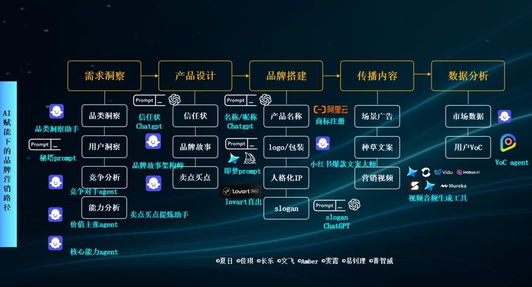 混沌AI院：与时代同行，共赴AI新商业时代 配图 12