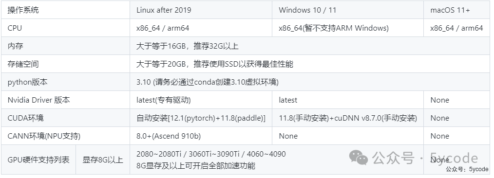 知识库Dify和cherry无法解析影印pdf word解决方案 配图 2