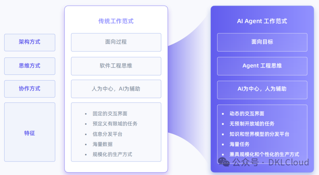 深度分析 : 生成式AI 技术落地解决方案 2024 配图 8