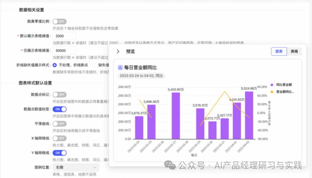 AI+BI第四弹：一个智能问数产品的体验和分享（上篇） 配图 8