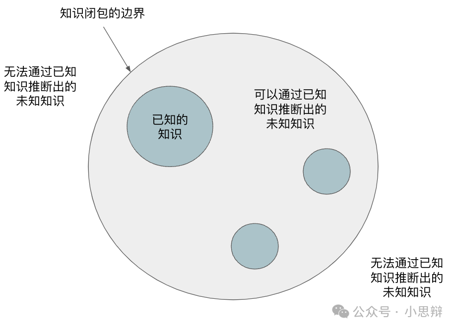 掌握所有数据后，AI真的能成为全知全能者吗？ 配图 5