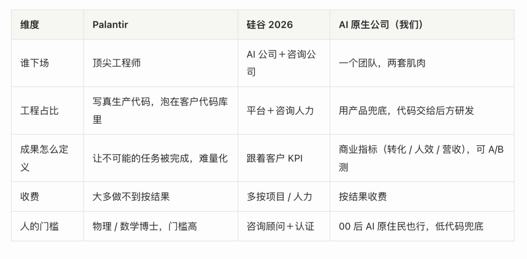硅谷今年最火的岗位 FDE，我们闷头干了三年 配图 5