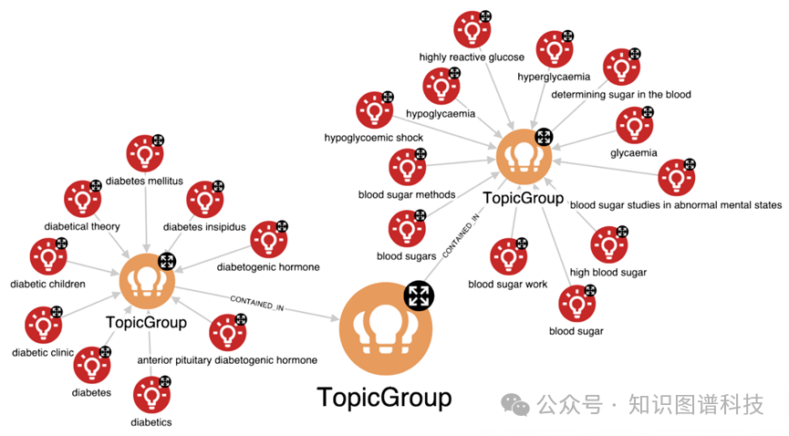 大模型和知识图谱结合的机遇与挑战-GPT构建高质量KG 配图 16