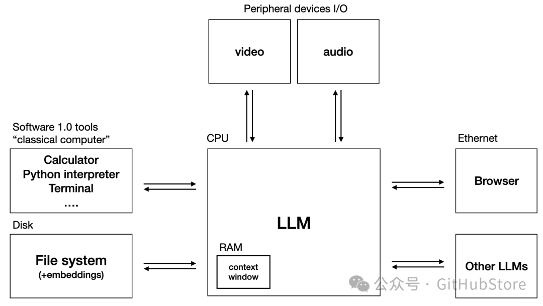 效果炸裂！使用 GPT-4o 快速实现LLM OS 配图 2
