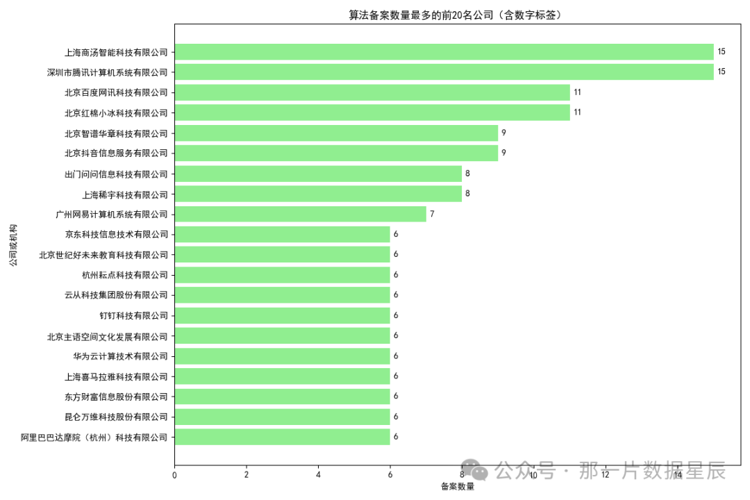 AI使用场景｜智谱清言“数据分析”智能体：自然语言到图表的无缝转换体验 配图 12