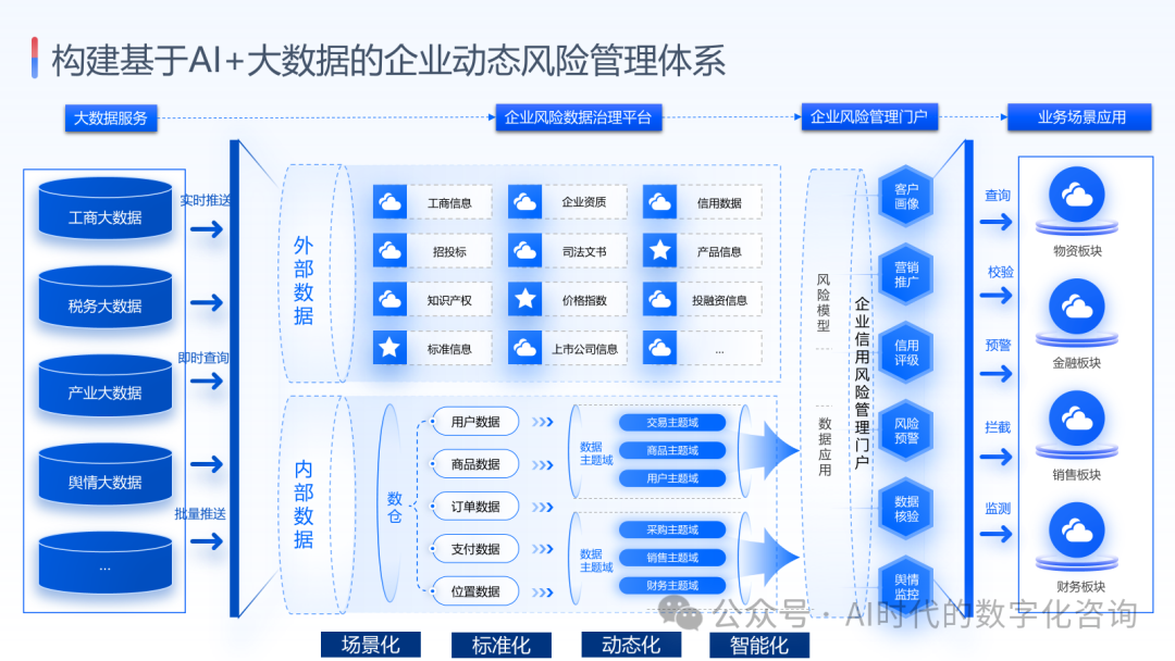 【原创】基于大模型+大数据的企业动态风险风险管理方案 配图 5