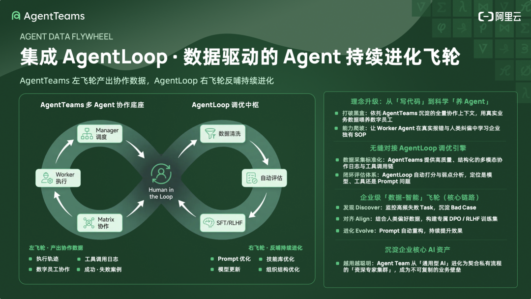 阿里云 AgentTeams 解读：当 Agent 开始真正在企业里干活 配图 5