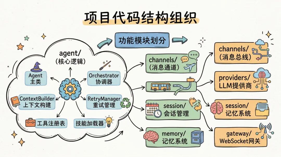 我用 Go 重写了一个 OpenClaw 框架：这就是 GoClaw 配图 13