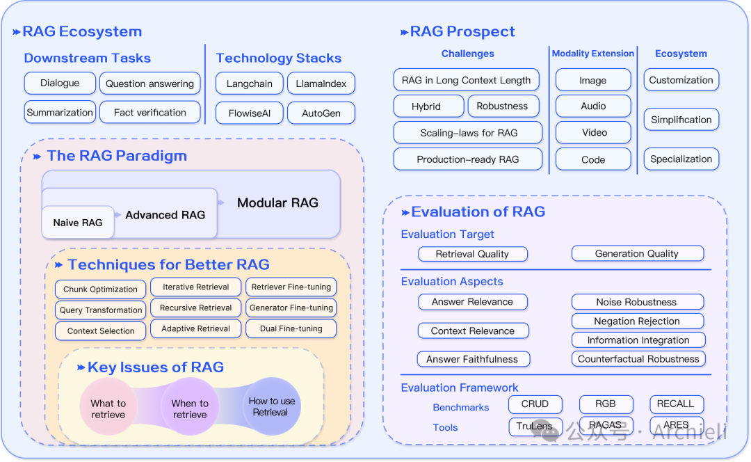 RAG（检索增强生成）的前世今生 配图 6