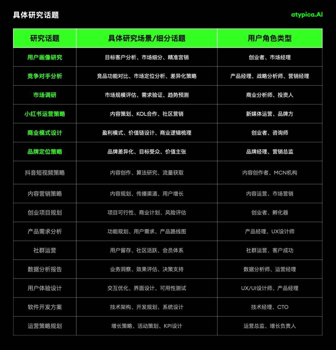 Atypica：用AI重写千亿美元的市场研究 配图 12