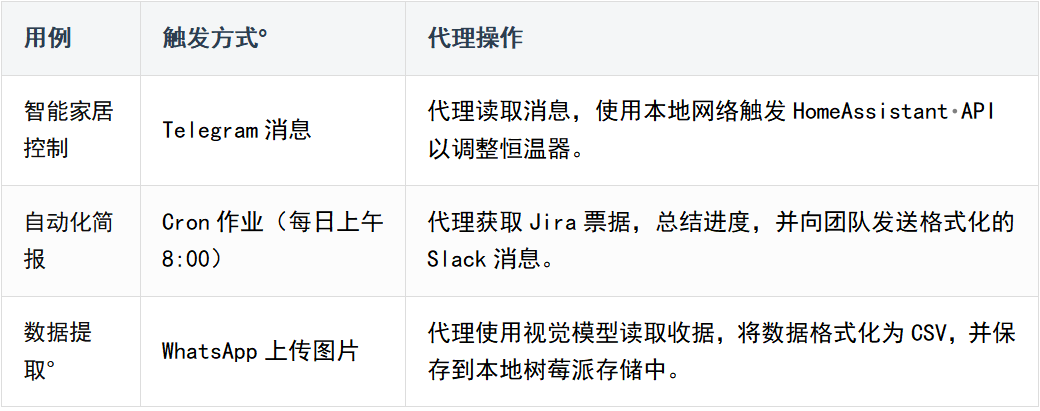 树莓派上 AI 代理框架有那么多，为什么 OpenClaw 火了起来？ 配图 12