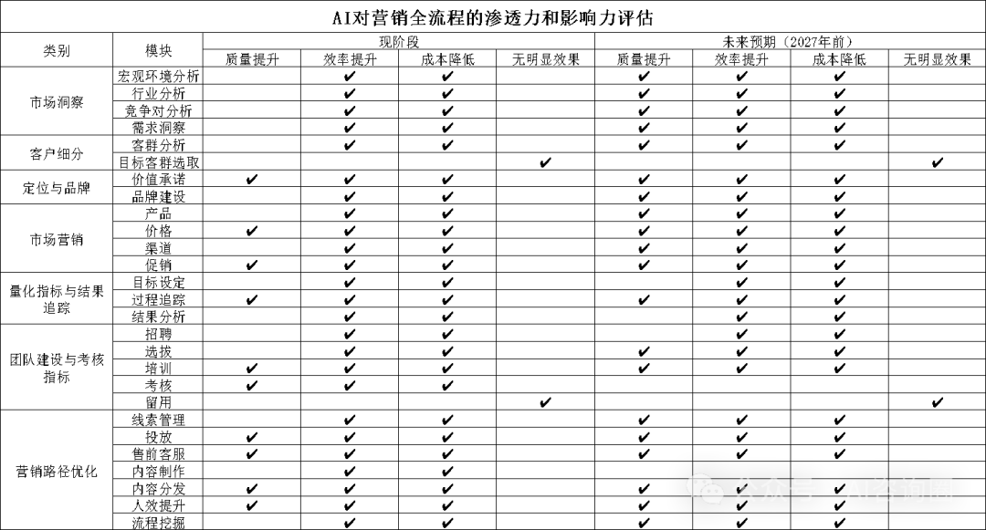 AI轻创业：AI重塑企业营销全流程的商业机会 配图 2